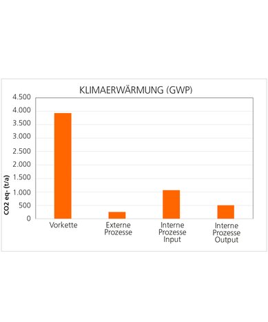 Grafik zur Klimaerwärmung.